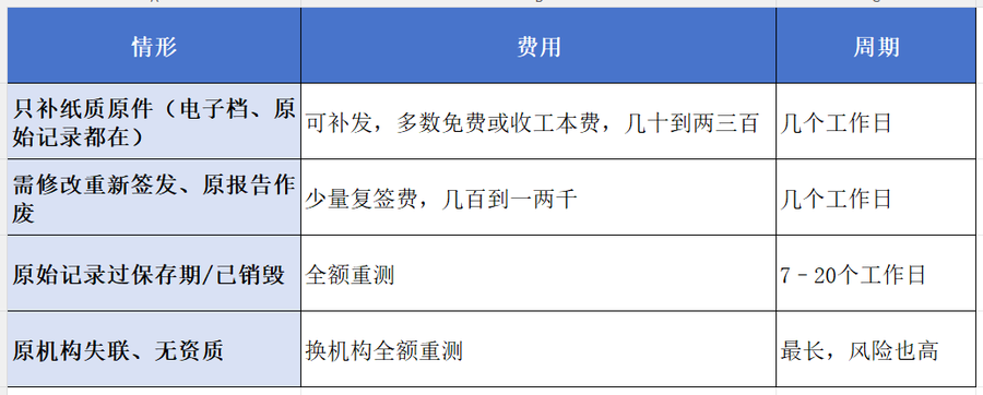 补发情形.png
