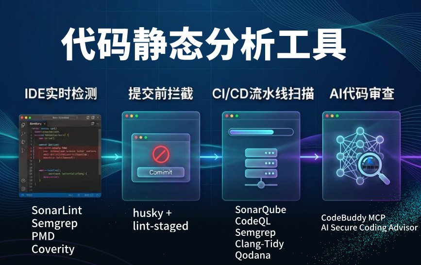 代码静态分析工具.jpg