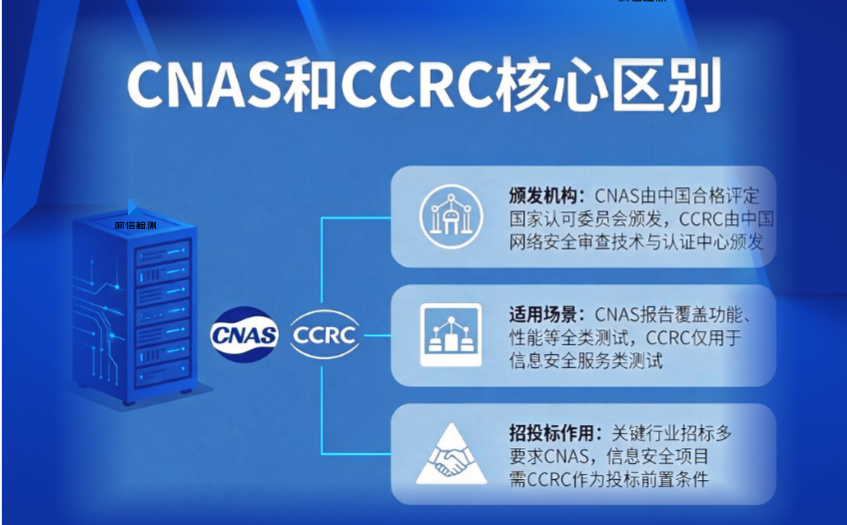 CNAS与CCRC.jpg