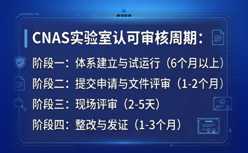CNAS认可时间.jpg