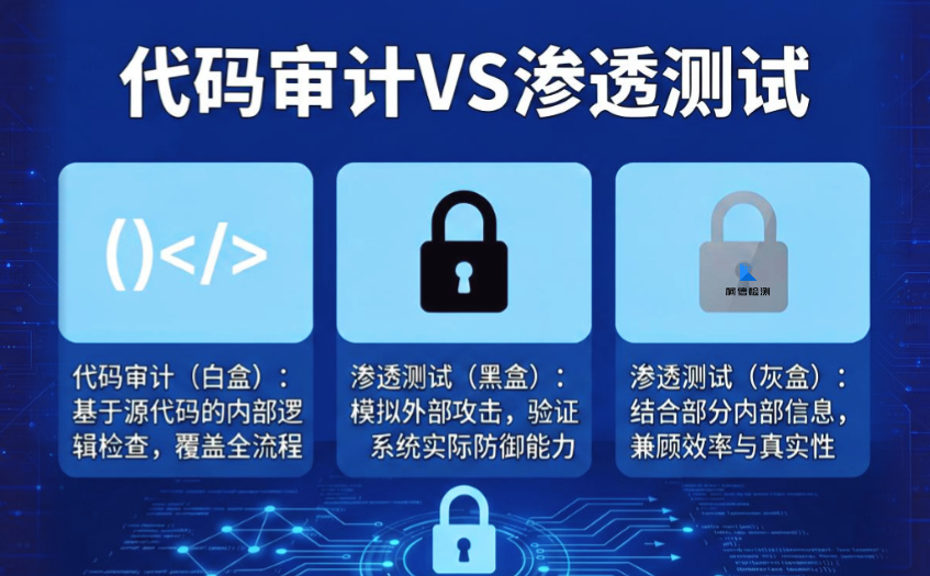 代码审计与渗透测试.jpg
