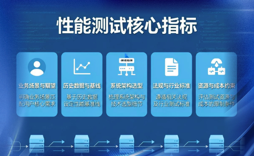 性能测试指标.jpg