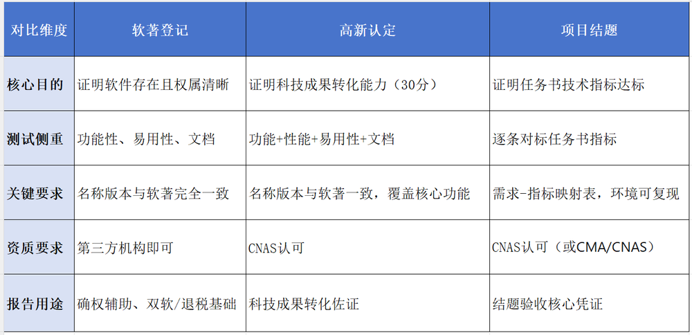 软著、高新、结题.png