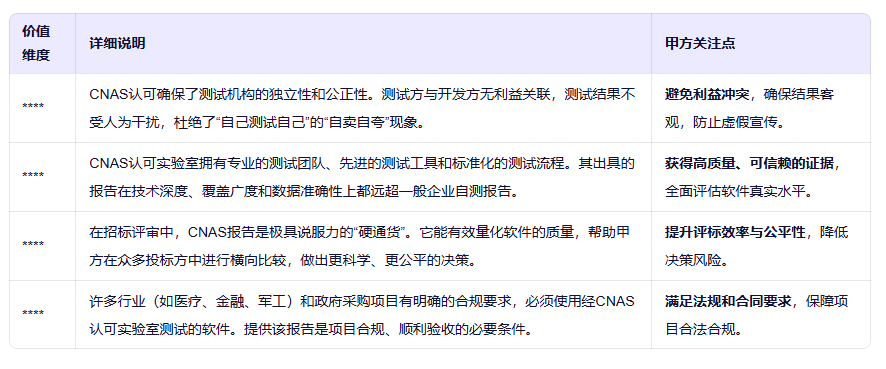 cnas、cma资质的重要性