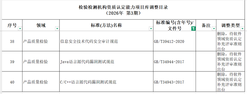 检验检测机构资质认定能力项目库管理平台附件3期删除.png