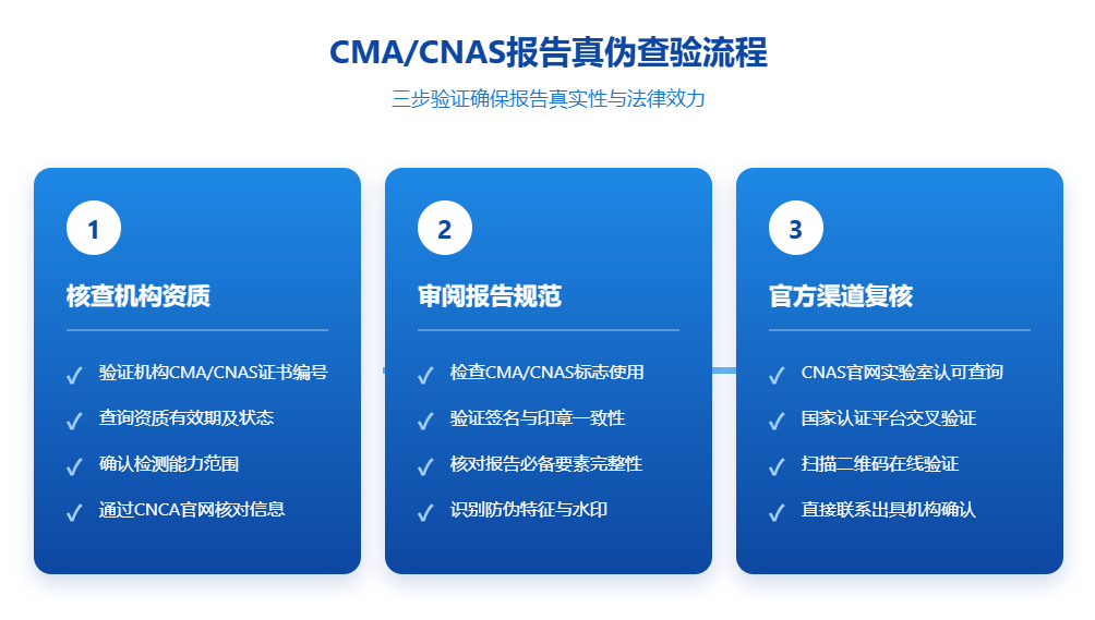 软件测试报告真假查验